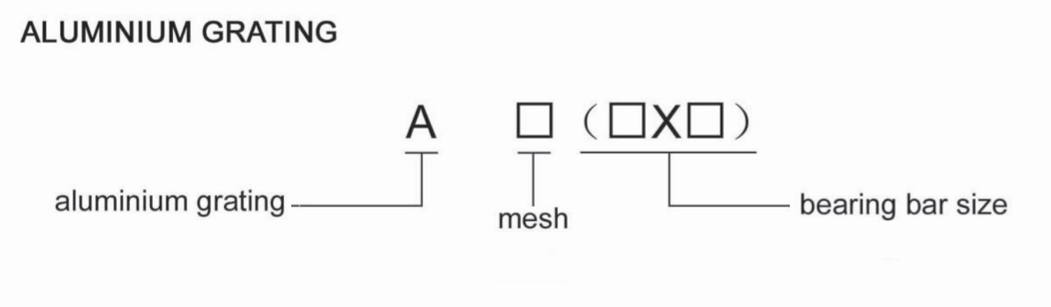 Nomenclature des grilles en aluminium