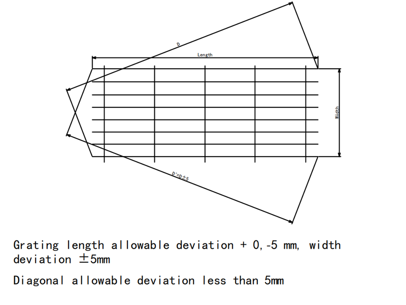 Déviation et tolérance admissibles de la longueur, de la largeur et de la diagonale de la grille Déviation et tolérance admissibles de la longueur, de la largeur et de la diagonale de la grille