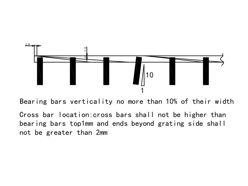 Tolérance de verticalité des barres portantes Tolérance de verticalité des barres portantes