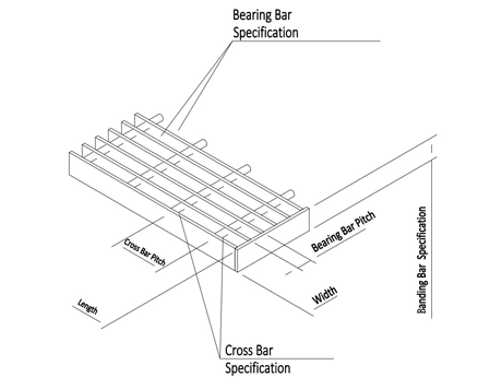 Perçage de caillebotis en acier avec cerclage normal